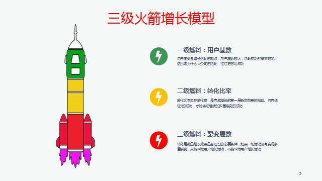 2022年運營工作計劃（2022年運營管理工作計劃）