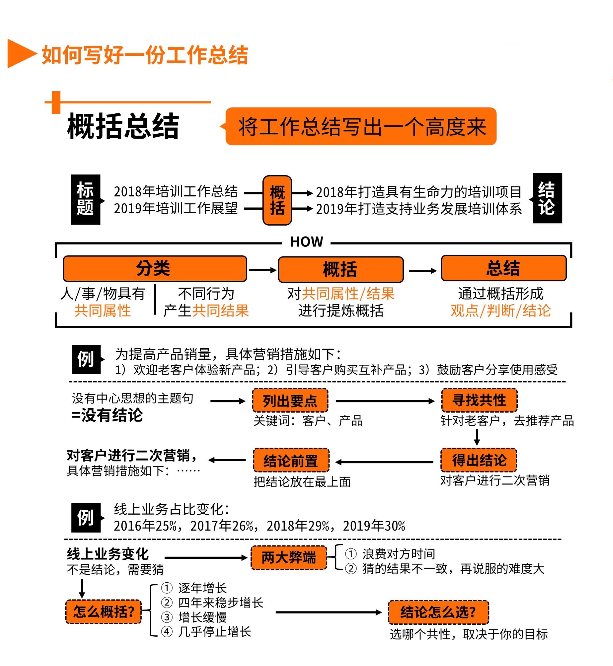 如何寫一篇高質量的工作總結（如何寫一份好的工作總結）