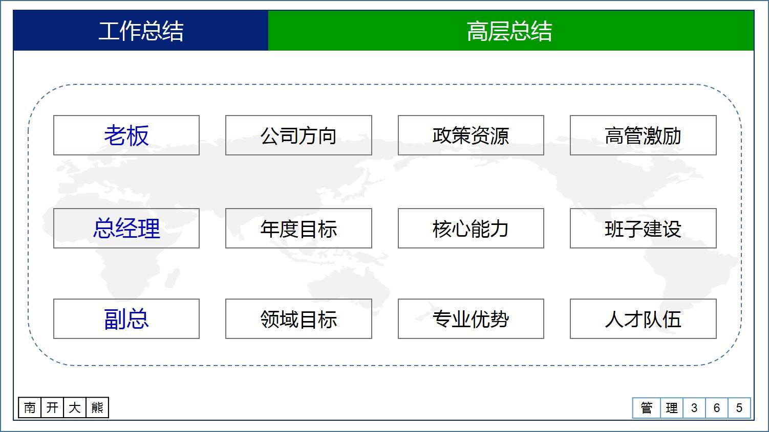 今日頭條怎樣寫總結（今日總結怎么寫工作）