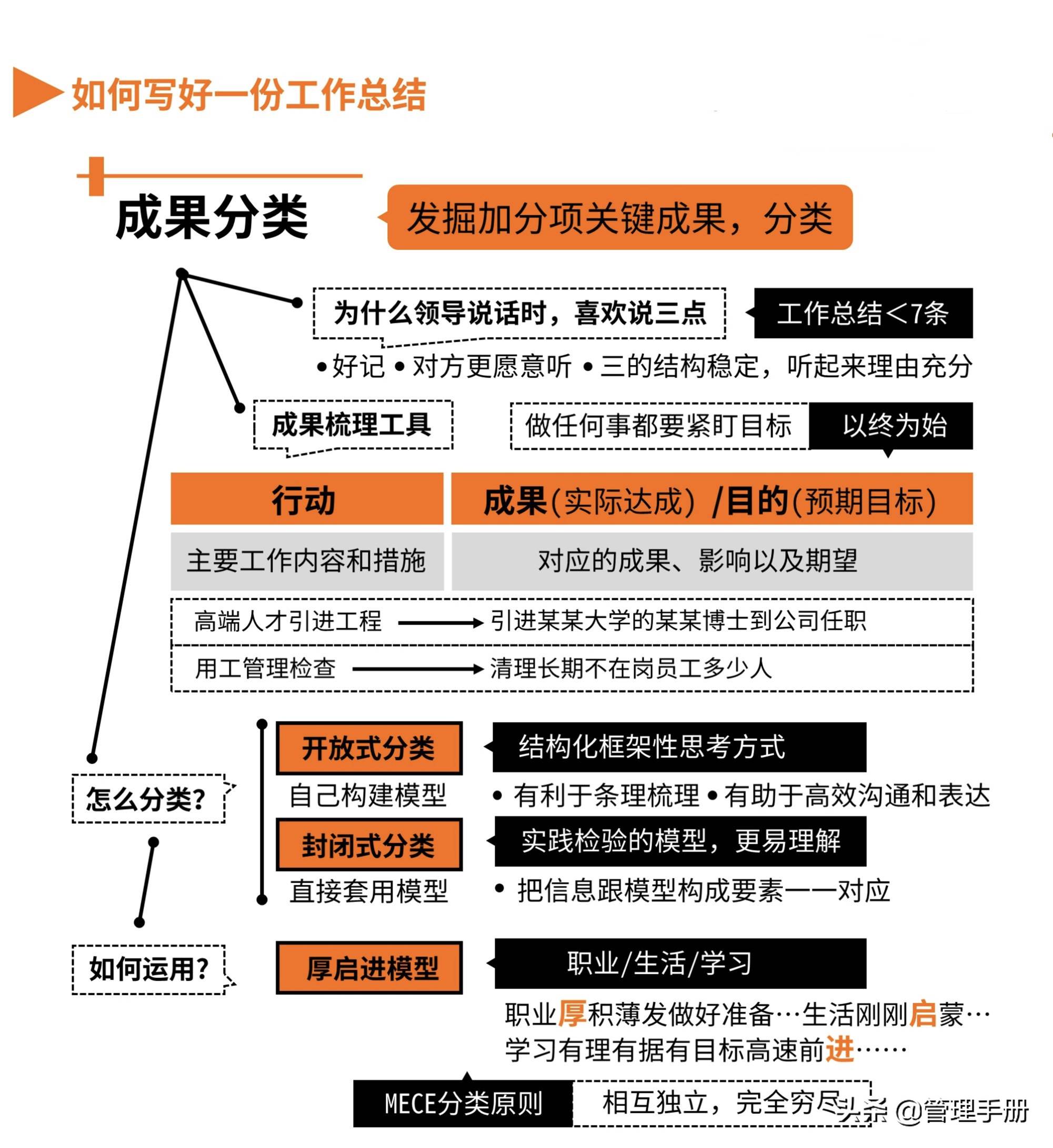 怎么寫好一份工作總結（如何寫出一份好的工作總結）