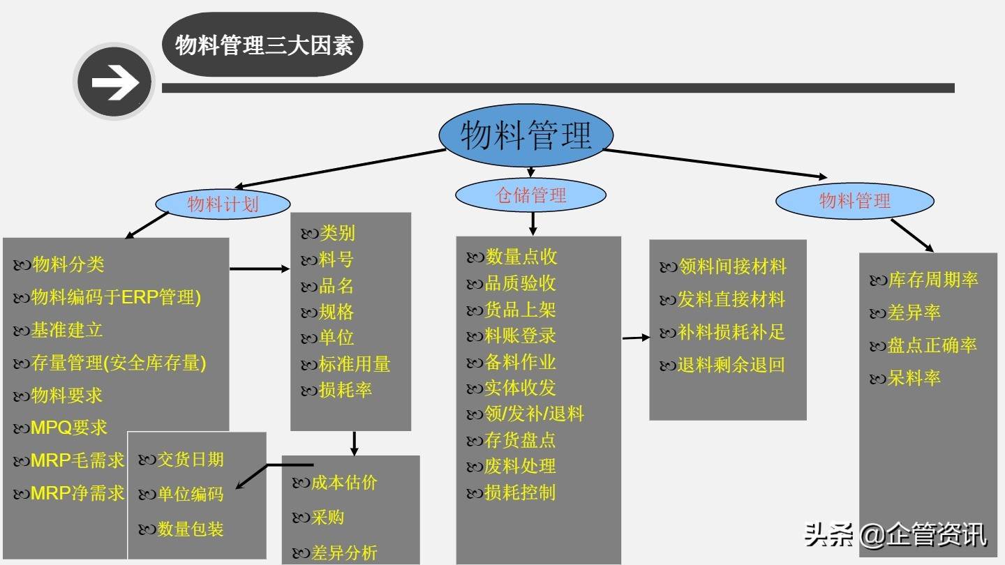 2022年pmc工作總結和工作計劃（pmc個人年終總結及工作計劃ppt）