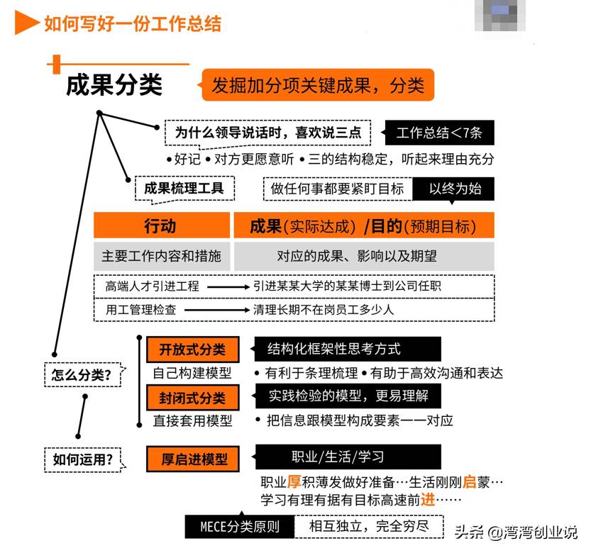 如何寫好一份工作總結 如何寫好一份工作總結讀后感