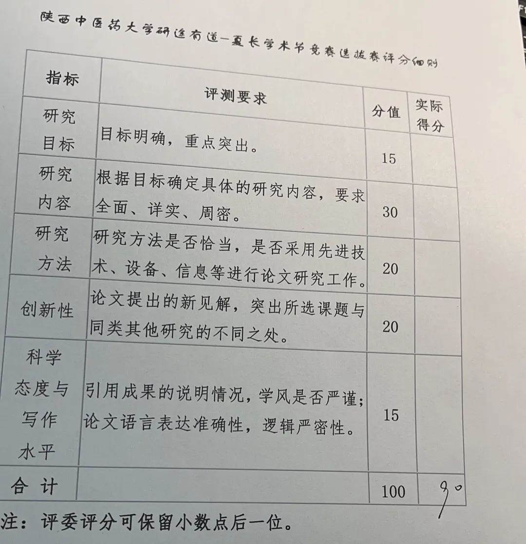 一周工作總結表格模板（一周工作總結100字）