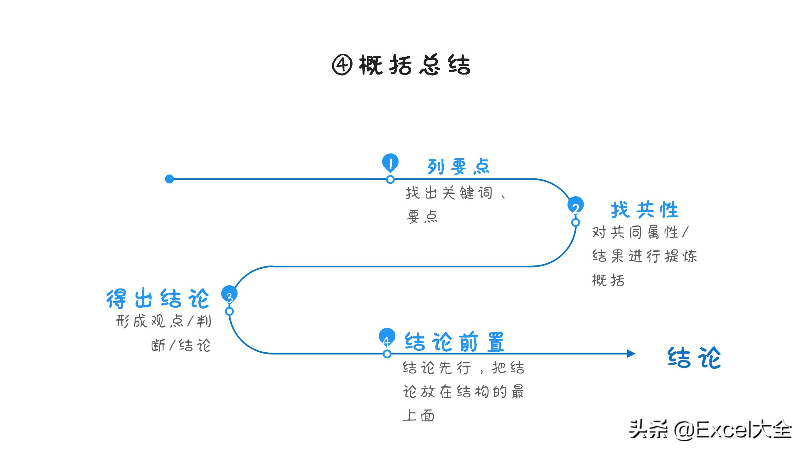 2022年工作總結報告結尾 2022年工作總結及計劃ppt