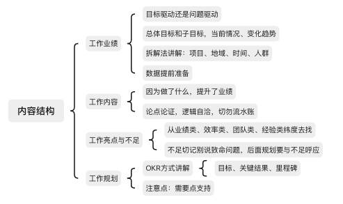 寫年終總結的技巧 年終總結邏輯與思路