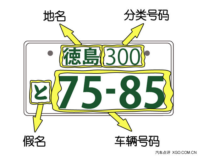 腦洞大開 關于日本車牌你了解多少？