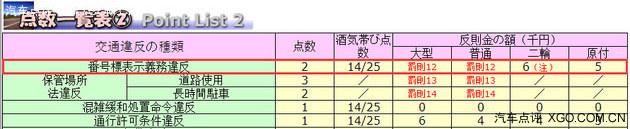 腦洞大開 關于日本車牌你了解多少？