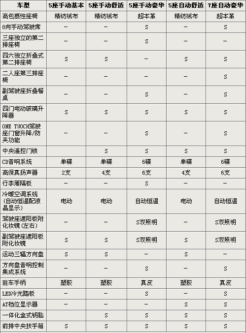 月底將上市 海馬新一代普力馬配置曝光