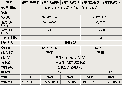 月底將上市 海馬新一代普力馬配置曝光