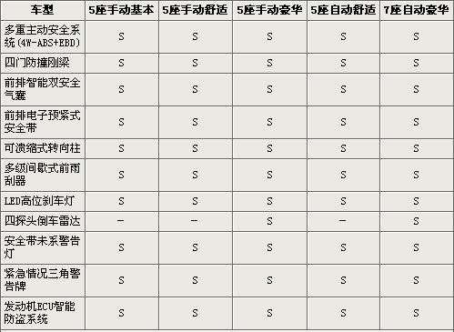 月底將上市 海馬新一代普力馬配置曝光