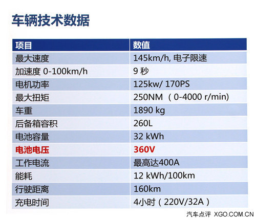 寶馬1系電動車？ 試駕體驗BMW ActiveE