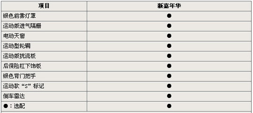 1.3/1.5兩款發動機 新嘉年華參數曝光 