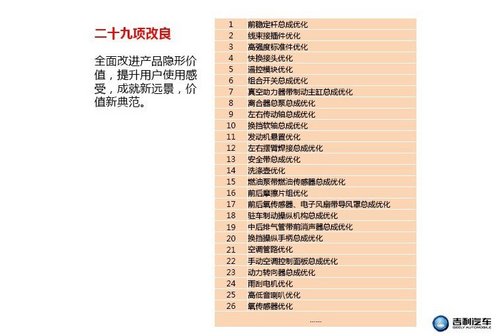 推1.5L三款車型 全球鷹新遠景今日上市