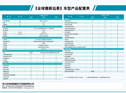 推1.5L三款車型 全球鷹新遠景今日上市