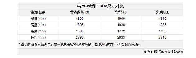 雷克薩斯全新RX 請給我一個買你的理由