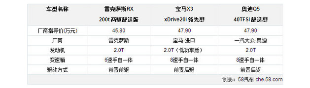 雷克薩斯全新RX 請給我一個買你的理由