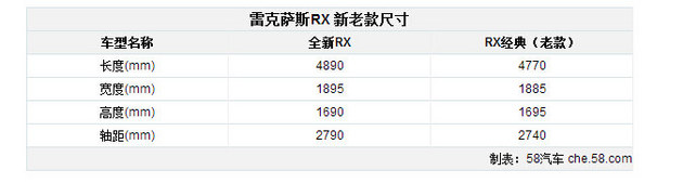 雷克薩斯全新RX 請給我一個買你的理由