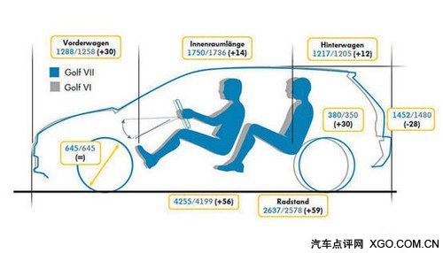 折算13.5萬元起? 第七代高爾夫官圖發布