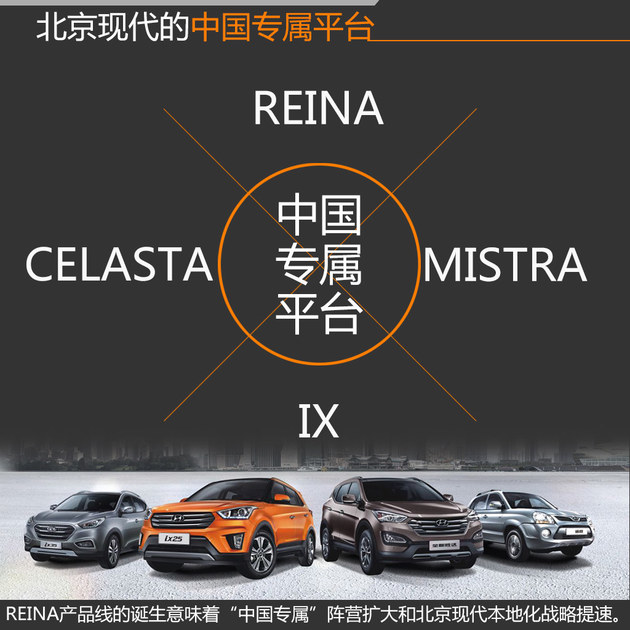 吳周濤解讀REINA瑞納 平臺共用新品衍生