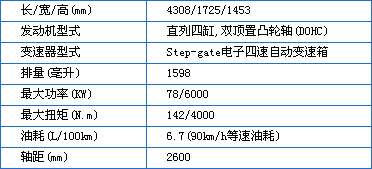 上海通用別克凱越HRV車型及參數介紹 