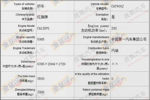 肩負復興重任 紅旗HQE測試車諜照曝光