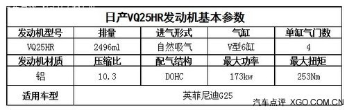 高效推動力 體驗英菲尼迪G25發動機性能