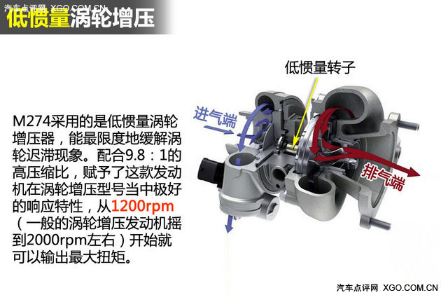 是偏執、欲望還是需求？談美系渦增之路