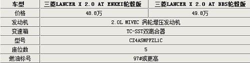 三菱EVO十代國內售自動版 車型配置曝光 