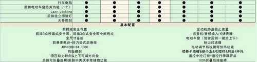 增加兩款車型 2012款榮威350配置曝光