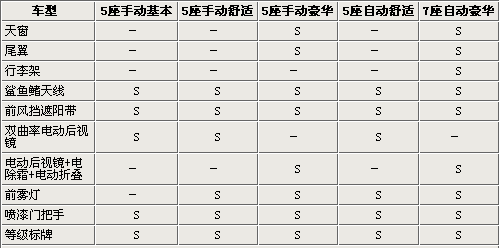 月底將上市 海馬新一代普力馬配置曝光