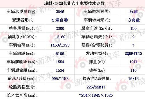 定名派拉蒙 瑞麒G6加長禮賓車亮相上海