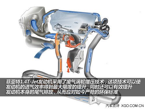 高效推動力 體驗菲亞特1.4T-Jet發動機