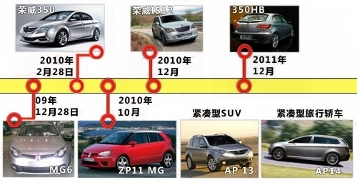 有望于10月上市 上汽新車榮威150詳解