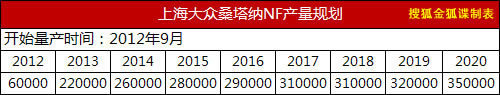 將于明年上市 新桑塔納NF車型規劃首曝