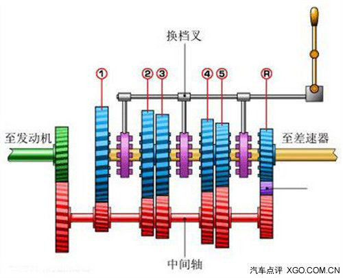 動力中轉站 看看我們身邊的變速箱技術