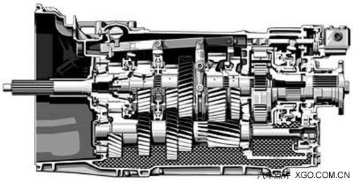 動力中轉站 看看我們身邊的變速箱技術