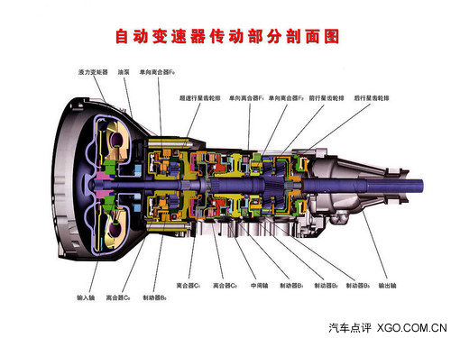 動力中轉站 看看我們身邊的變速箱技術