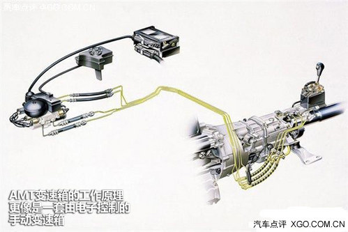 動力中轉站 看看我們身邊的變速箱技術