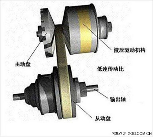 動力中轉站 看看我們身邊的變速箱技術