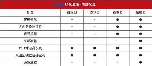 全系標配12.1寸屏 比亞迪L6諜照曝光