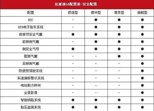 全系標配12.1寸屏 比亞迪L6諜照曝光