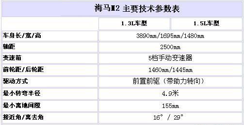 11月下旬上市 海馬M2中文名及參數曝光