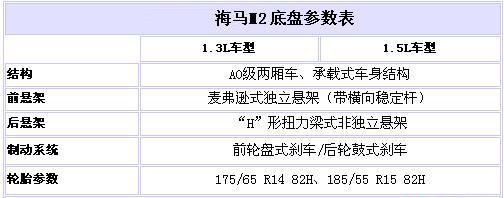 11月下旬上市 海馬M2中文名及參數曝光