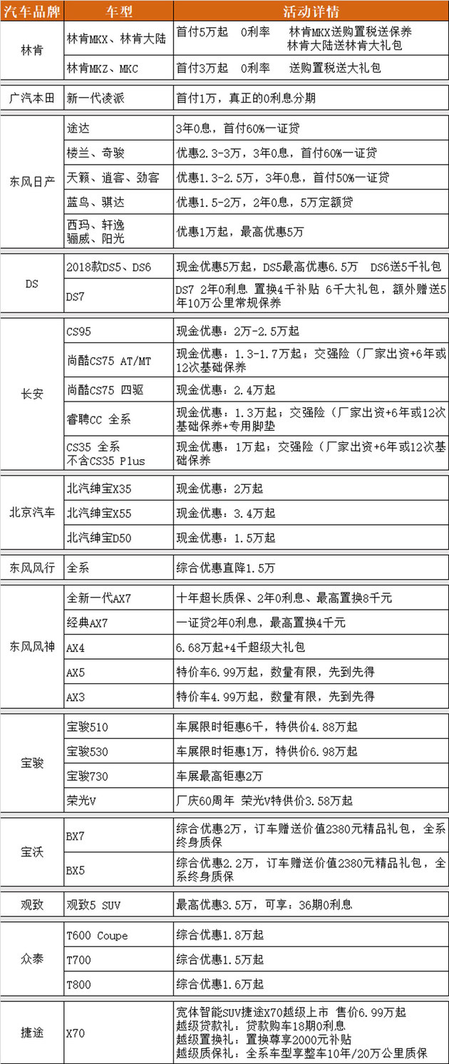 2018第八屆重慶車展 海量優惠車型搶先看