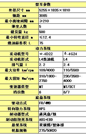 吉利也造豪華皮卡 帝豪ET925皮卡亮相 