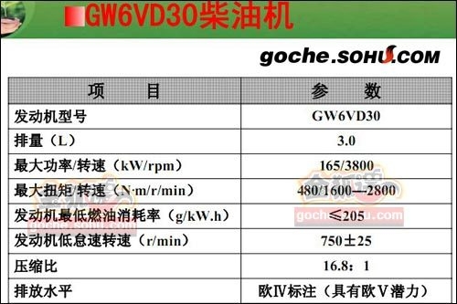 哈弗H6/SC60 長城兩款高端SUV車型曝光