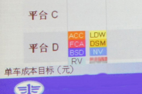 挑戰勞斯萊斯 紅旗HQE測試車諜照解讀篇