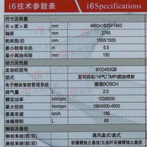 售價12萬元起? 比亞迪I6實車/參數全曝