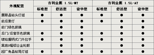 吉利金鷹展車到店 詳細參數配置曝光 