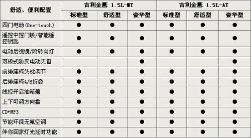 吉利金鷹展車到店 詳細參數配置曝光 